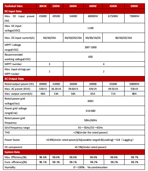 Datasheet 1