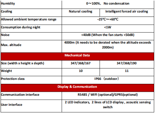 Datasheet 2