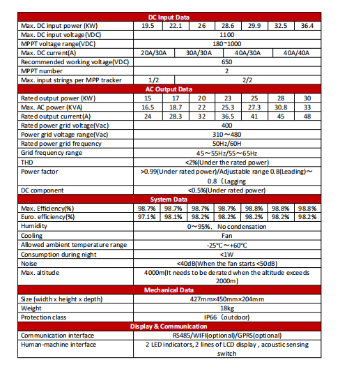 Datasheet 2